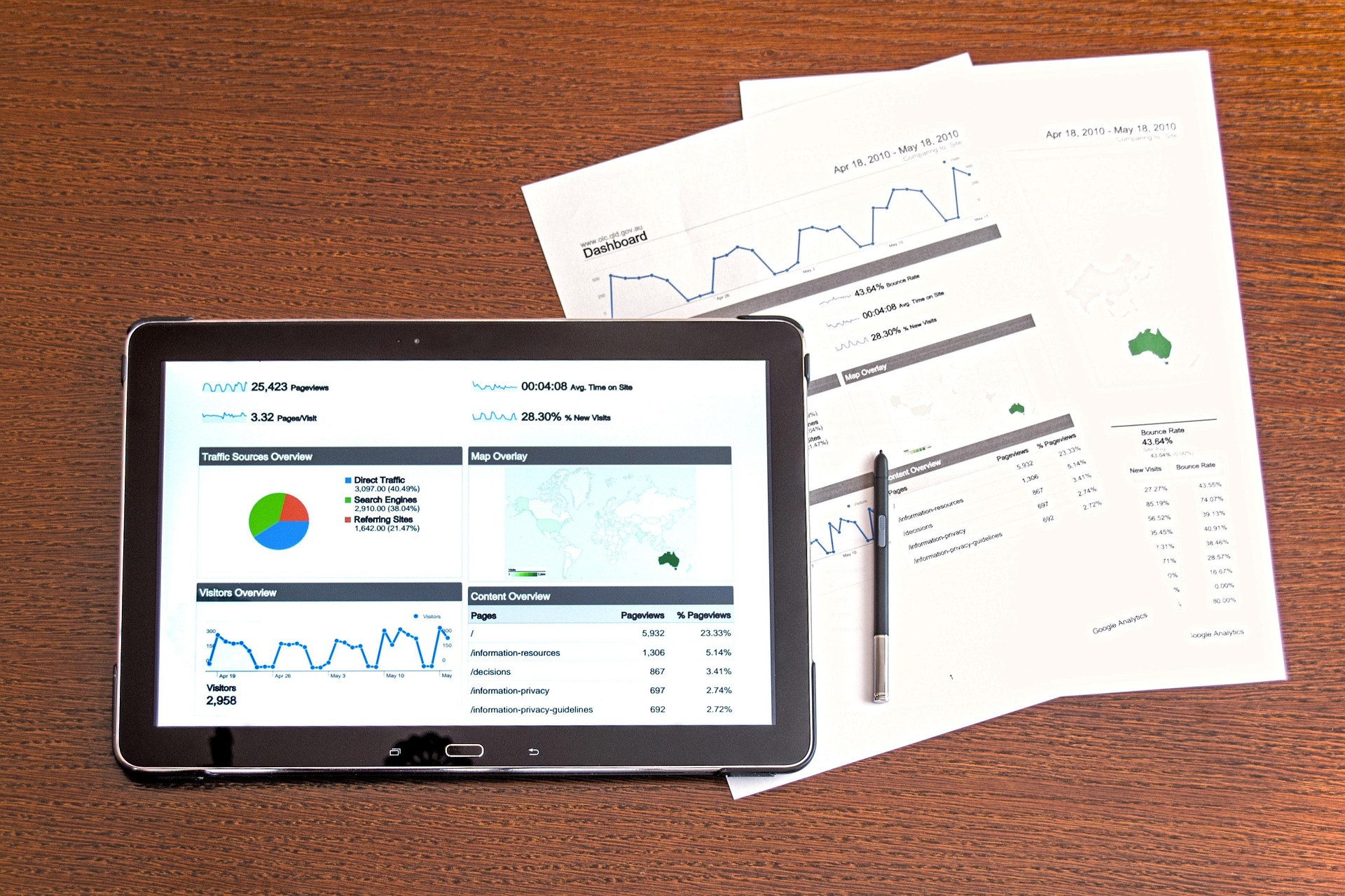 Data dashboard